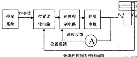 荆州蔡司荆州三坐标测量机