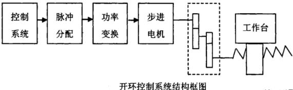 荆州蔡司荆州三坐标测量机